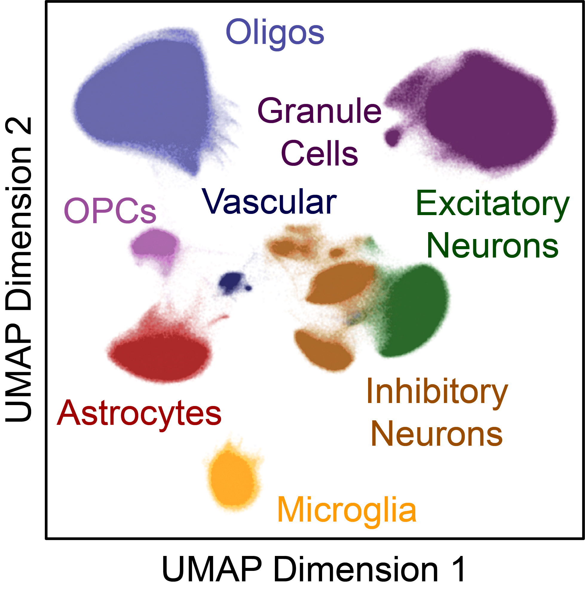 Single-nucleus multi-omics of PD